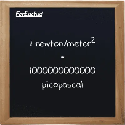 1 newton/meter<sup>2</sup> is equivalent to 1000000000000 picopascal (1 N/m<sup>2</sup> is equivalent to 1000000000000 pPa)